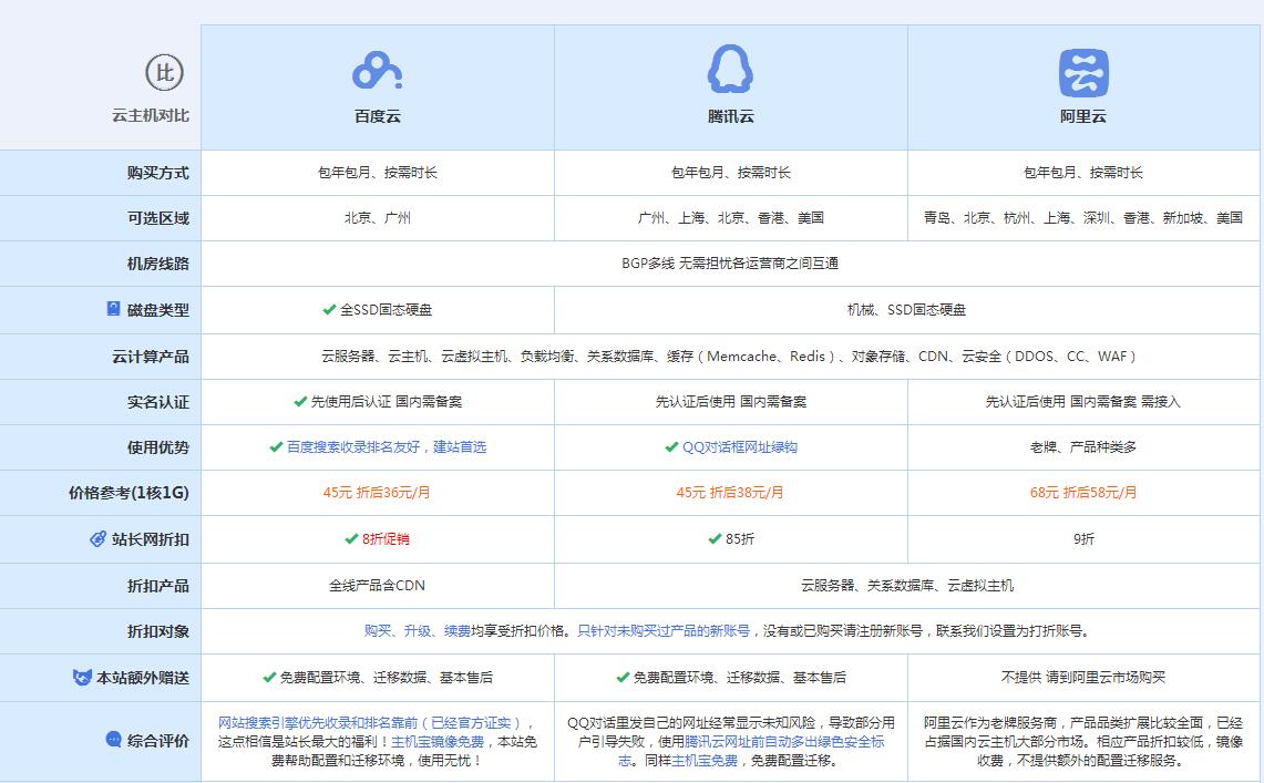 寻甸云主机代理对比.jpg